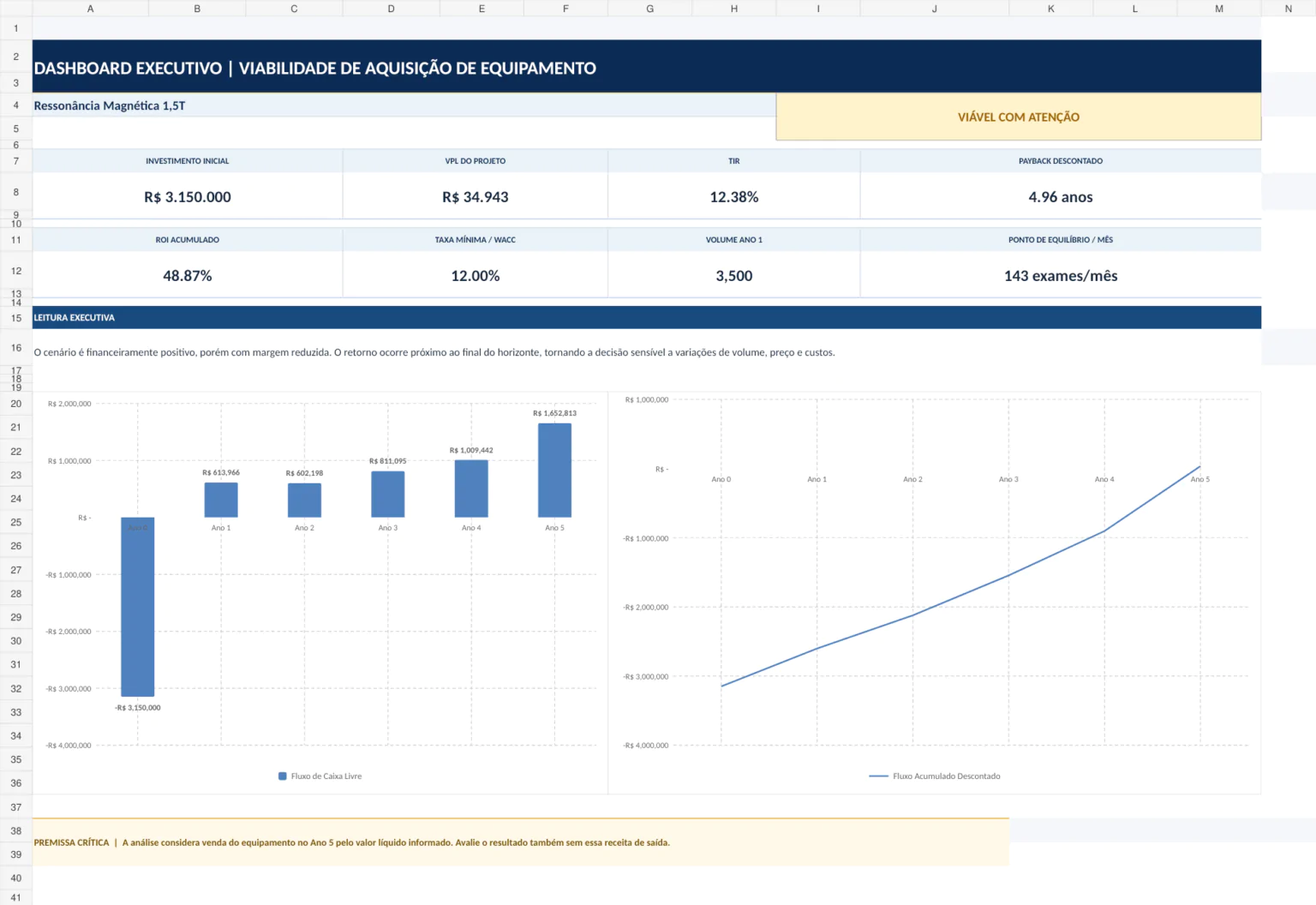 Dashboard executivo do Simulador de Viabilidade Financeira